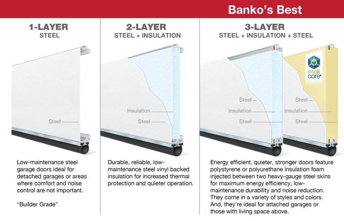 Professional installer measuring fitting long panel garage door