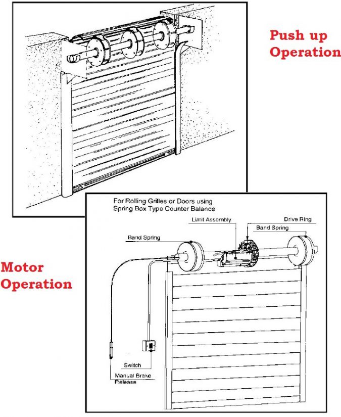Intricate illustration of various roll-up door jamb materials