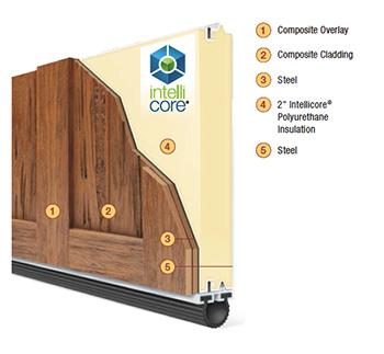 Plywood vs Metal Garage Doors