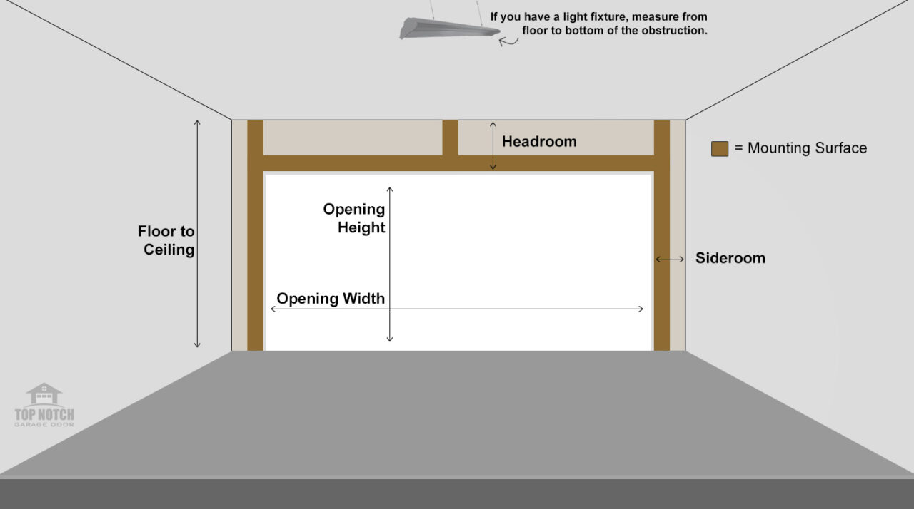 How to Measure for New Garage Door