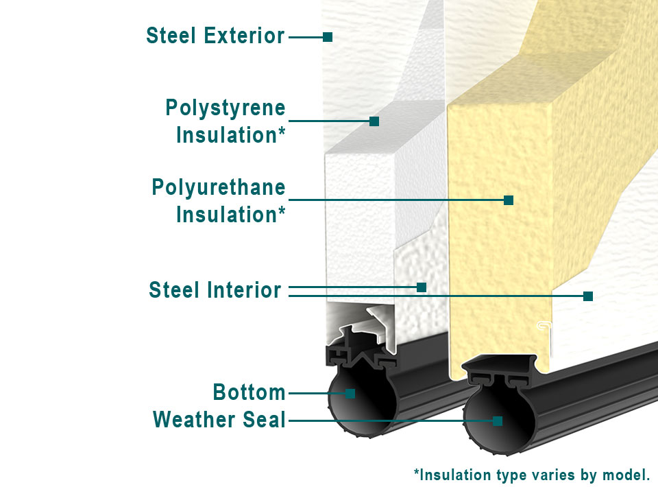 Black Garage Door: Boost Your Home's Curb Appeal