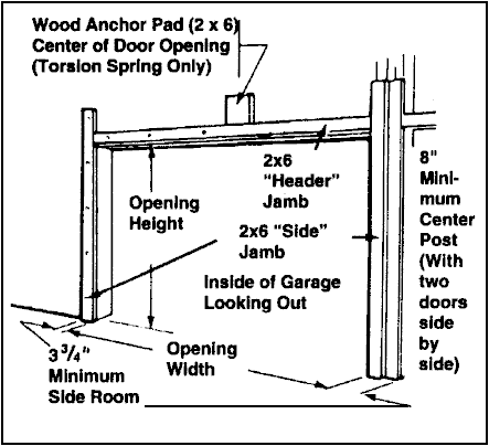 Detailed Garage Door Installation Instructions