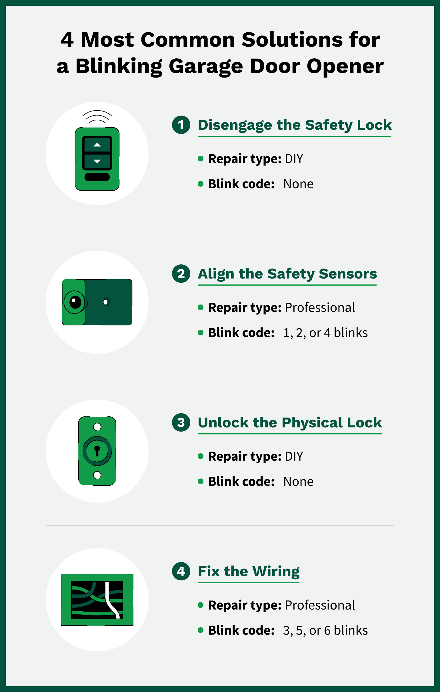 Garage Door Opener Flashing? Here's How To Fix It Fast