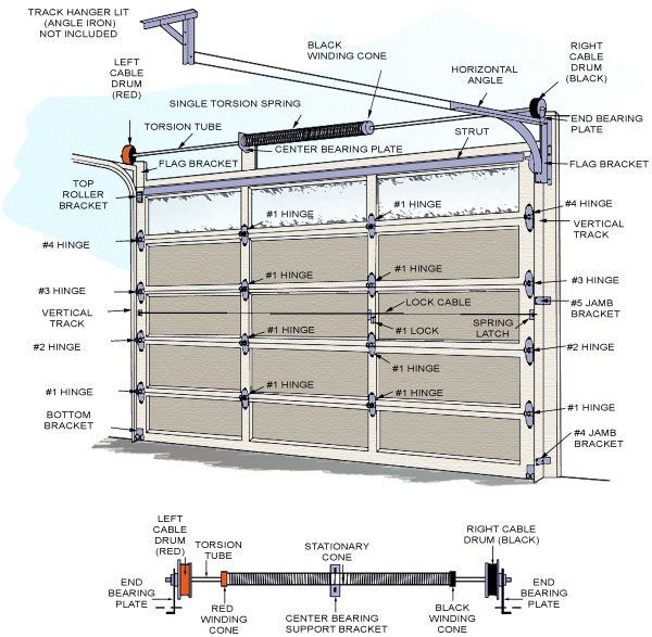 Infographic detailing garage door jamb inspection tips and signs of wear