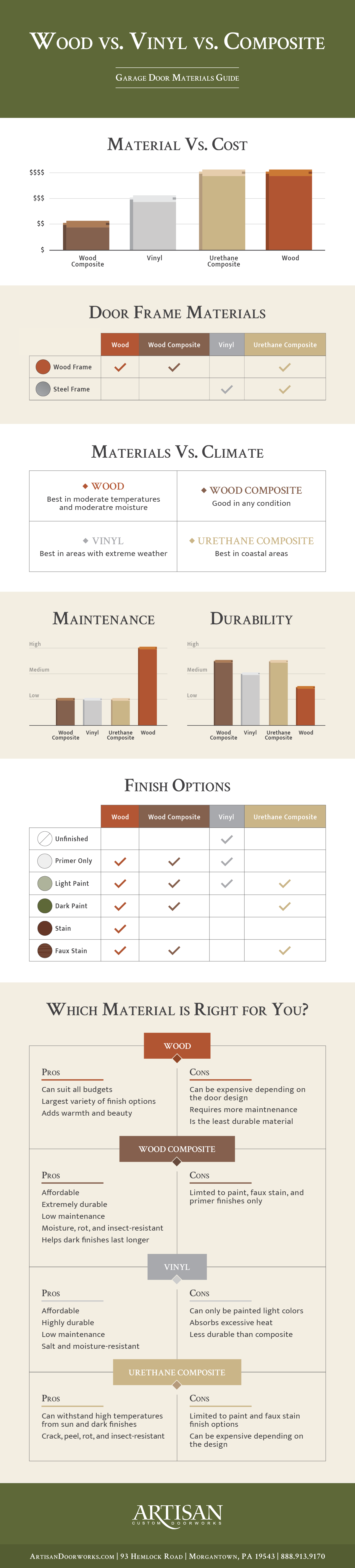 Comparison garage door materials wood vinyl steel photo